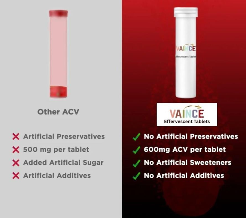 Case Study: Vaince ACV Effervescent Tablets – Transforming Apple Cider ...